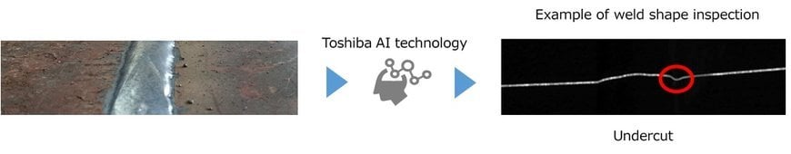 GRI (Spain) and Toshiba Digital Solutions Successfully Completed Proof-of-Concept in Visual Inspection Using Image AI at the Factory of the World's Largest Wind Power Tower Manufacturer